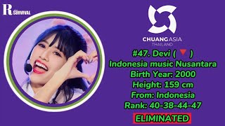 CHUANG ASIA 2024 OFFICIAL RANKING EP5 FROM 69  1 [upl. by Dhumma960]