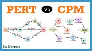 PERT Vs CPM Difference between them with definition amp Comparison Chart [upl. by Platas258]