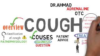 رابع حلقه من كورس ال otc الكحه انواعها وعلاجها بالتفصيل  OTC Cough [upl. by Jori]