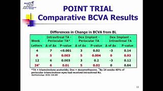 RET08 05 Section V Uveitis Update on Uveitis Comparative Effectiveness Trials MUST POINT MERIT [upl. by Alie281]