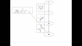 MG 913 Lim Diagramas 1 [upl. by Arhas121]