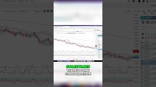 Mastering Forex Trading The Best Time to Trade in London and New York Sessions [upl. by Bokaj693]