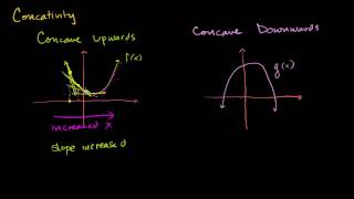 Inflection Points and Concavity Intuition [upl. by Ramo]