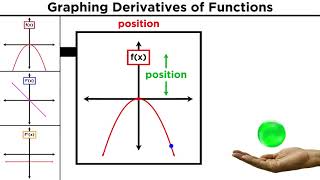 Graphing Functions and Their Derivatives [upl. by Enylodnewg311]