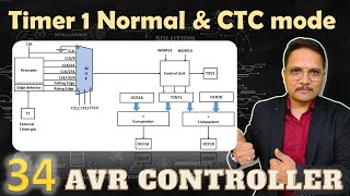 Timer 1 Normal amp CTC Mode Programming with ATmega32 A Comprehensive Guide [upl. by Orimar846]