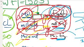 Millimole  Milliequivalent الملى مول و الملى اكويفلانت Concentration Expression [upl. by Amberly]