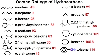 Organic Chemistry  Ch 1 Basic Concepts 17 of 97 Octane Rating of Hydrocarbons [upl. by Iruahs]