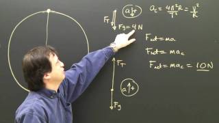 Centripetal Force amp Acceleration Physics Lesson Part 2 Dynamics [upl. by Binky]