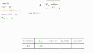 How to calculate Confidence Intervals and Margin of Error [upl. by Learrsi]