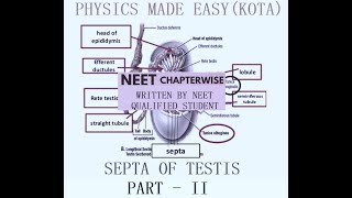 BIOLOGY NEET REPEATER NOTES PART  II HYBRIDISATION TISSUE CULTURE BACTERIA SEPTA OF TESTIS 4 [upl. by Nikaniki210]