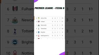 ✅Tabla de Posiciones Hoy  Premier League✅Fecha 6  2024 [upl. by Darda]