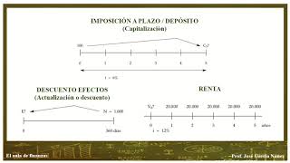 OPERACIÓN FINANCIERA Definición Funcionamiento Leyes financieras El precio del dinero [upl. by Maurene]