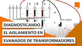 Diagnosticando el aislamiento en devanados de transformadores [upl. by Notsa]