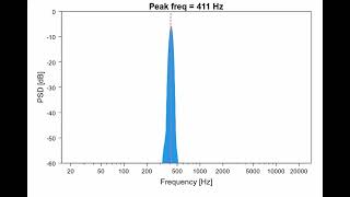 周波数スイープ 掃引信号 22000Hzから40 Hz Youtubeでは16k Hz以下のみ再生 [upl. by Ennayar896]