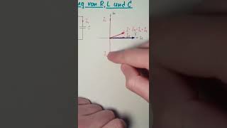 WS 15a Parallelschaltung R L und C Short [upl. by Kirimia]