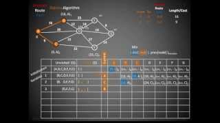 Dijkstra s Algorithm for Shortest Route Path [upl. by Akihdar407]