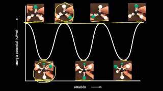 Análisis conformacional del etano [upl. by Letsou929]