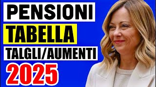 PENSIONI TABELLA RIVALUTAZIONE 2025 👉 ECCO TAGLI E AUMENTI IN ARRIVO [upl. by Josh]