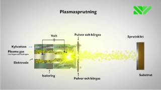 Genomskärning av sprutpistol vid Plasmasprutning [upl. by Kaenel51]