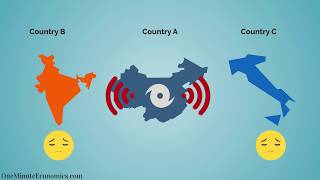 The ProsCons of Economic Sanctions Explained Definition Examples Advantages and Disadvantages [upl. by Ientruoc]