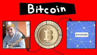 Bitcoin Explained in 60 seconds [upl. by Lucais]