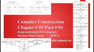 BackusNaur Form BNF  Chap  03  Part  03  Compiler Construction [upl. by Hairahcaz]