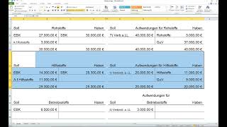 Buchen auf Erfolgskonten aufwandsorientiert Inventurmethode von Prüfungstrainer24 IKSTK2072 [upl. by Auqenwahs]