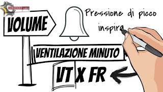 3 Ventilazione Meccanica Ventilazione AssistitaControllata Pressione o Volume [upl. by Goebel]