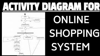 Activity diagram for online shopping system in uml  Software engineering [upl. by Jeffie]