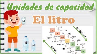 El litro mililitro  Unidades de capacidad [upl. by Monroy]