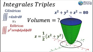 Cálculo de volumen entre esfera y paraboloide  Integral triple  Coordenadas Cilíndricas LARSON [upl. by Leigha517]