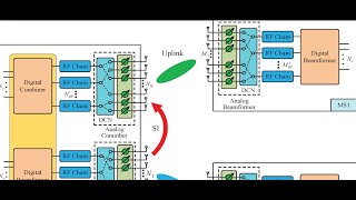 Various Ultrasound Beamformer Designs and Architectures An Update [upl. by Einattirb273]