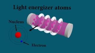 Laser light  How it works  Animated and explained [upl. by Ahsetan]