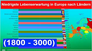 Niedrigste Lebenserwartung in Europa nach Ländern 1800  3000 [upl. by Assirec]