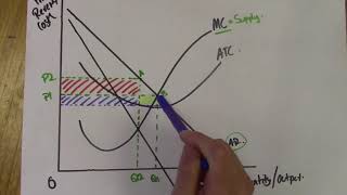 4 Monopoly and allocative efficieny 1 [upl. by Atterrol]