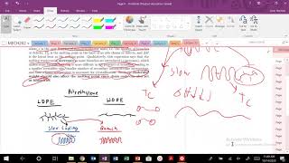 Lecture 10 Spherulite Structure and Nucleation As A Function of Undercooling [upl. by Bridwell984]