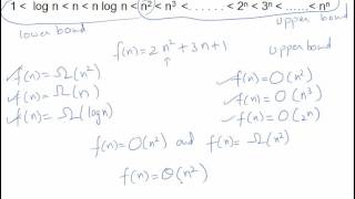 Asymptotic Notations  Simplified [upl. by Loralyn]