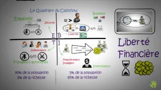 Le quadrant de cashflow  éducation financière [upl. by Siro]