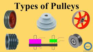 Types of Pulley [upl. by Shayna377]