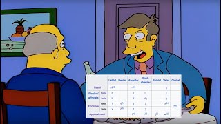 Steamed Hams but i sorted it by phoneme [upl. by Dessma]