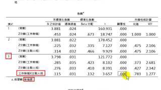 一夜。統計學：SPSS如何處理調節效果利用Dawson檔案 [upl. by Ennaihs]