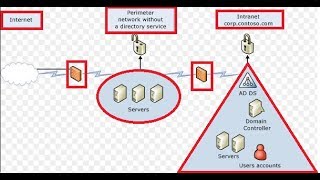 What is Active Directory Domain Services ADDSActive directory domain services definition [upl. by Lebam20]