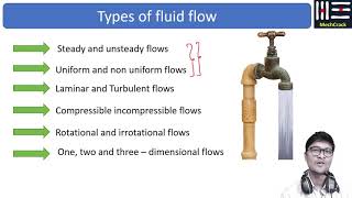 Types of Fluid Flow in Fluid Mechanics  Uniform flow steady flow Laminar flow Turbulent flow [upl. by Cassondra]