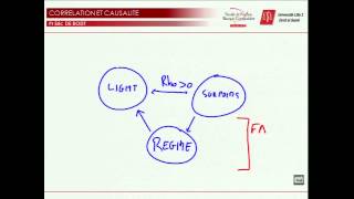 Corrélation et Causalité [upl. by Brasca]