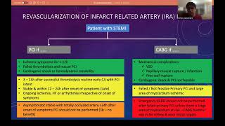 ACCAHA Guidelines on Coronary Revascularization  2021 by Dr Vishwa Jayasinghe MD [upl. by Eoj]