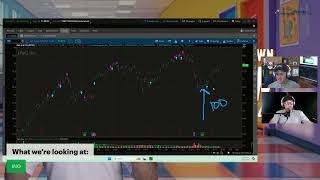 Learn To Trade Options Premium Like A Pro ING Example [upl. by Eesdnil995]