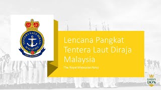 Lencana Pangkat Tentera Laut Diraja Malaysia The Royal Malaysian Navy Rank Insignia [upl. by Eetse322]