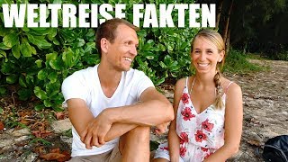 Weltreise Fakten amp VLOG 324 • Lieblingsland schlimmster Moment amp lustigstes Erlebnis [upl. by Oiuqise]