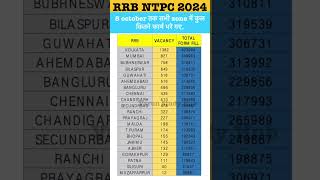 RRB NTPC TOTAL FORM FILL UP ZONE WISE  RRB NTPC SAFE ZONE  RRB NTPC SAFE ZONE  RAILWAY VACANCY [upl. by Roper]