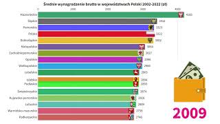 Średnie zarobki brutto w Polsce w podziale na województwa 20022022 zł [upl. by Andaira]